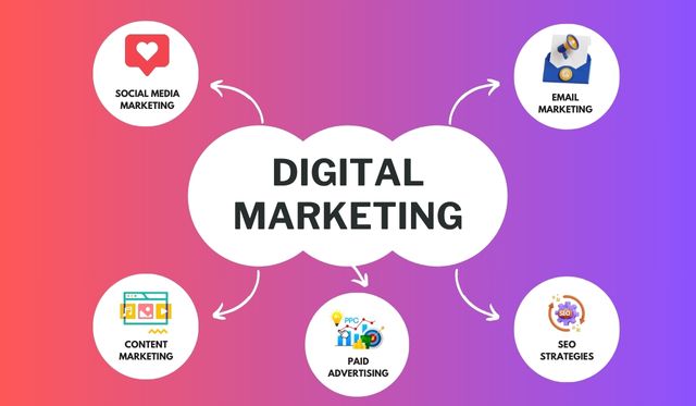 Digital Marketing Course in Laxmi Nagar